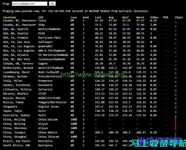 站长Ping测试大揭秘：专业工具与技巧分享